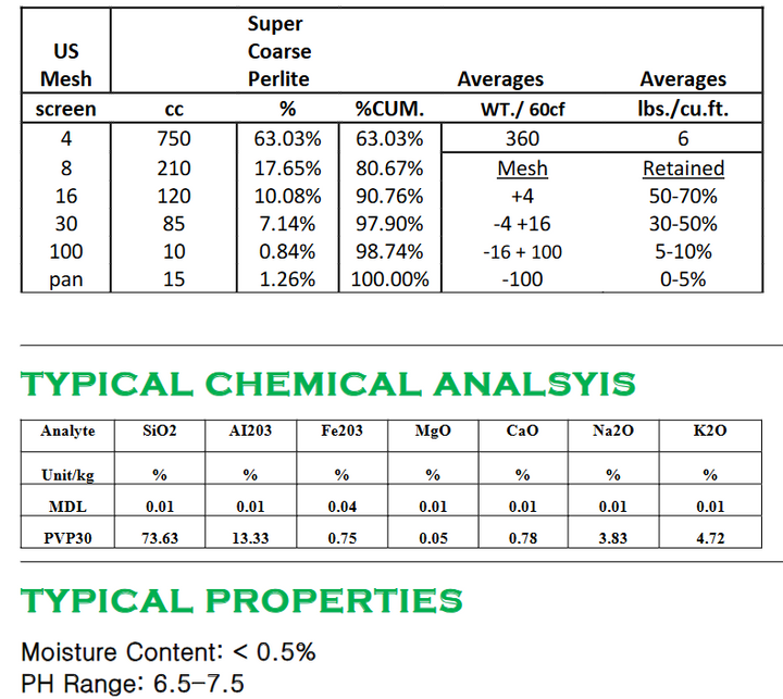 orchid-nerd-sponge-rock Analysis chart