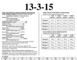 Orchid Nerd ™ 13-3-15 MSU Guarantee Analysis